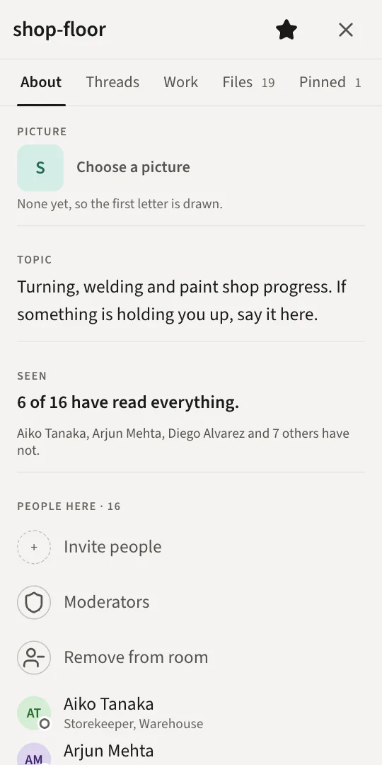 A room's details: topic, who has read and members
